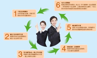 易学教育 专注高中辅导的专业教育咨询